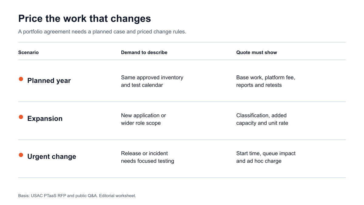 Portfolio testing cost scenarios
