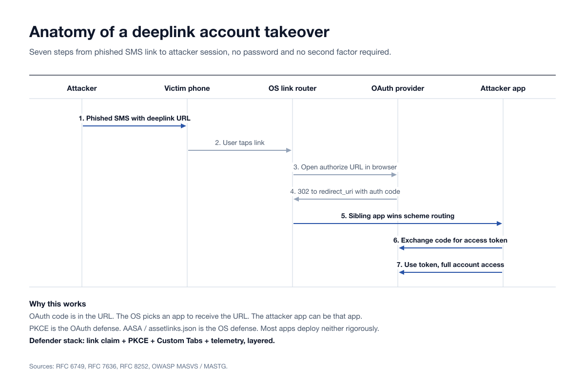 Chart Deeplink Attack Chain