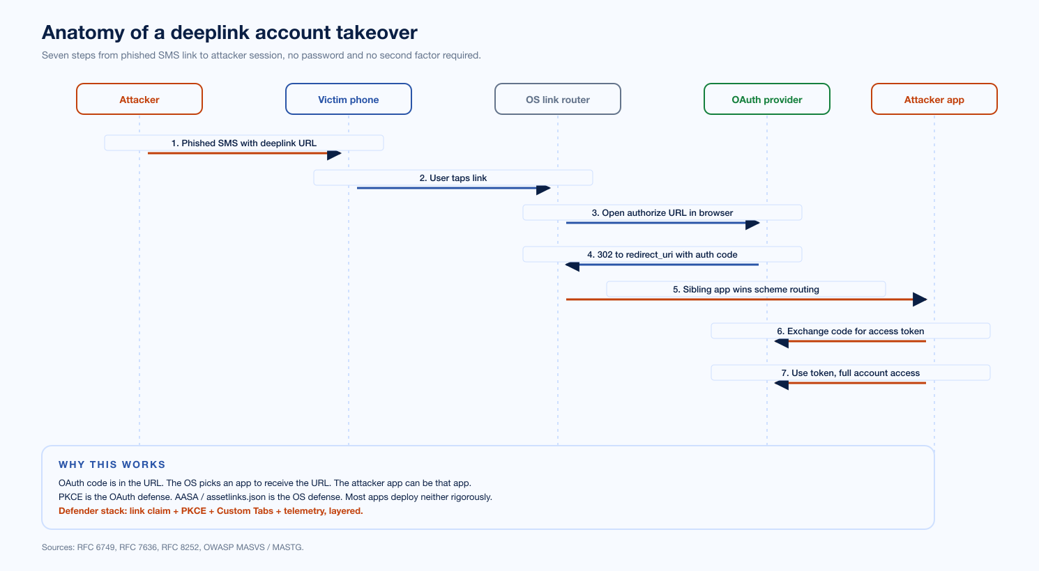 Chart Deeplink Attack Chain