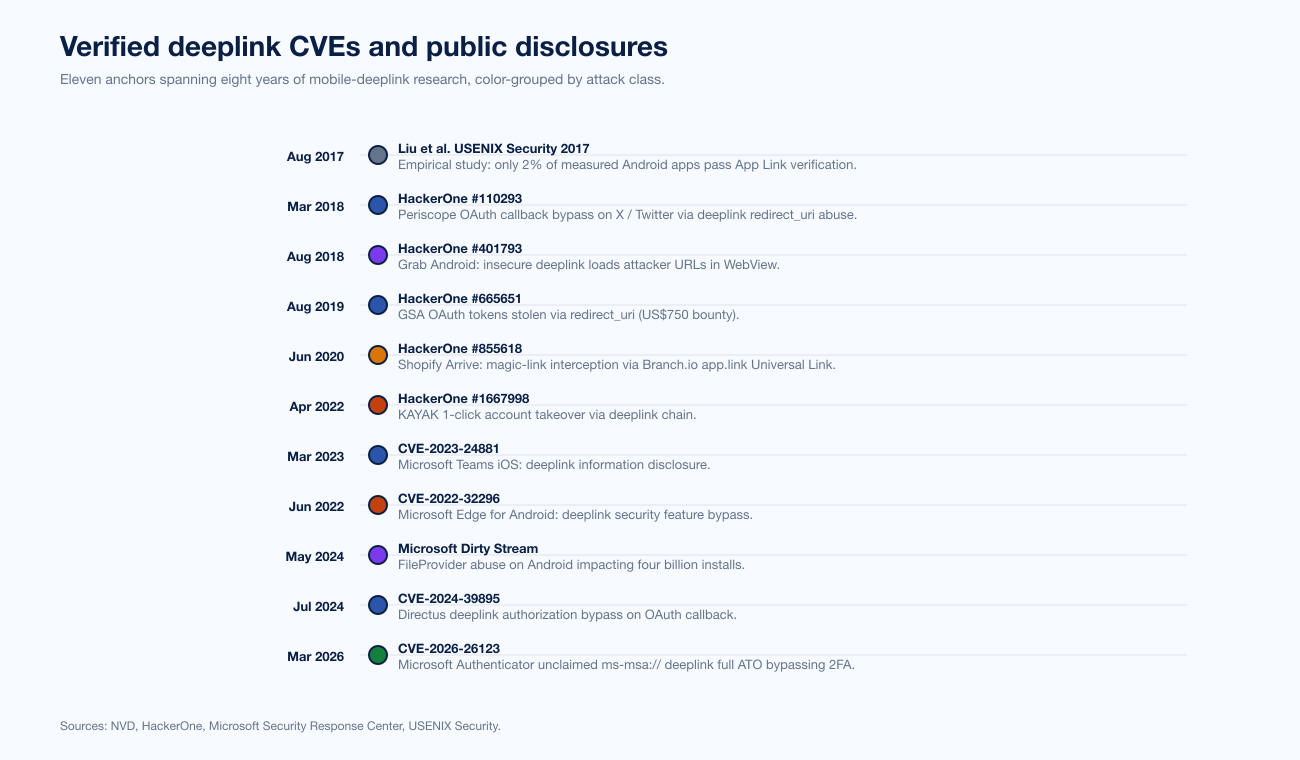 Chart Deeplink Cve Trend