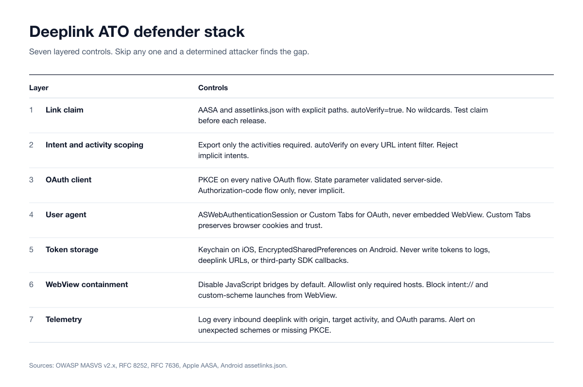 Full Account Takeover via Deeplinks: Mobile ATO Guide