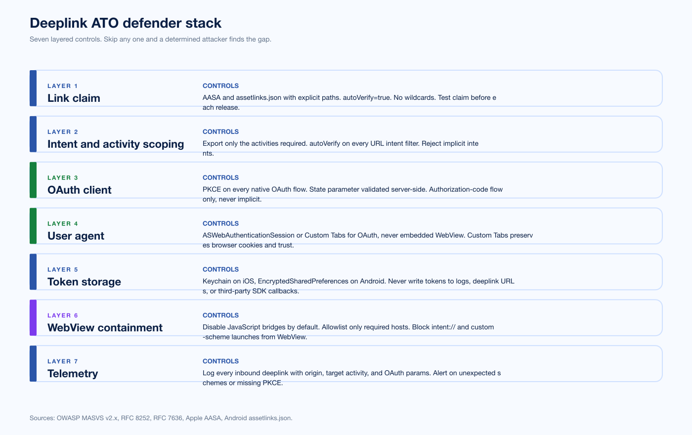 Chart Deeplink Defender Stack