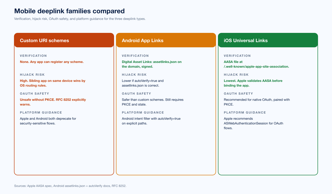 Chart Deeplink Link Types