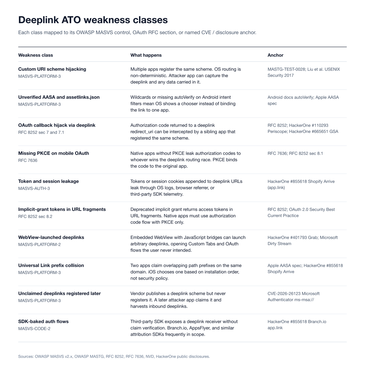 Chart Deeplink Vuln By Class