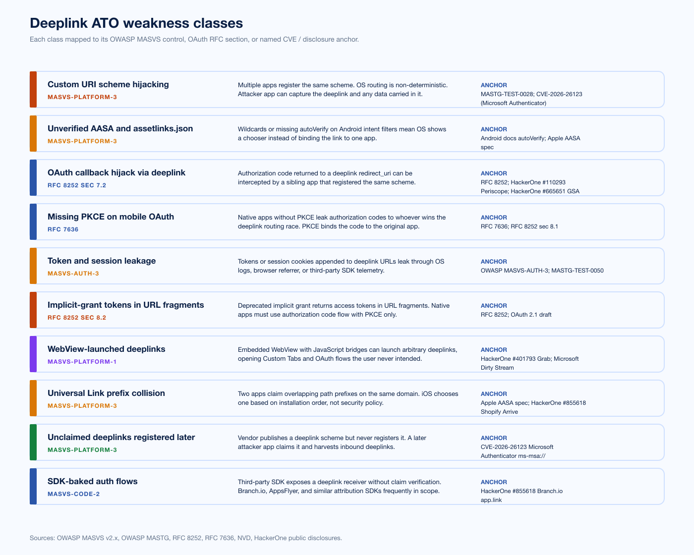 Chart Deeplink Vuln By Class