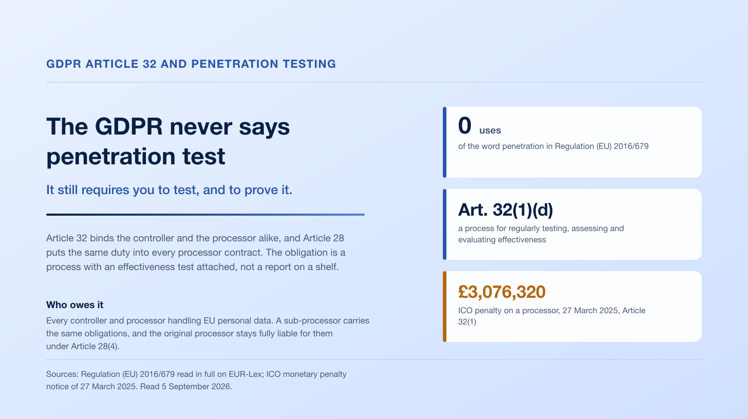 GDPR Article 32 and Penetration Testing: What Regular Testing Means for EU SaaS