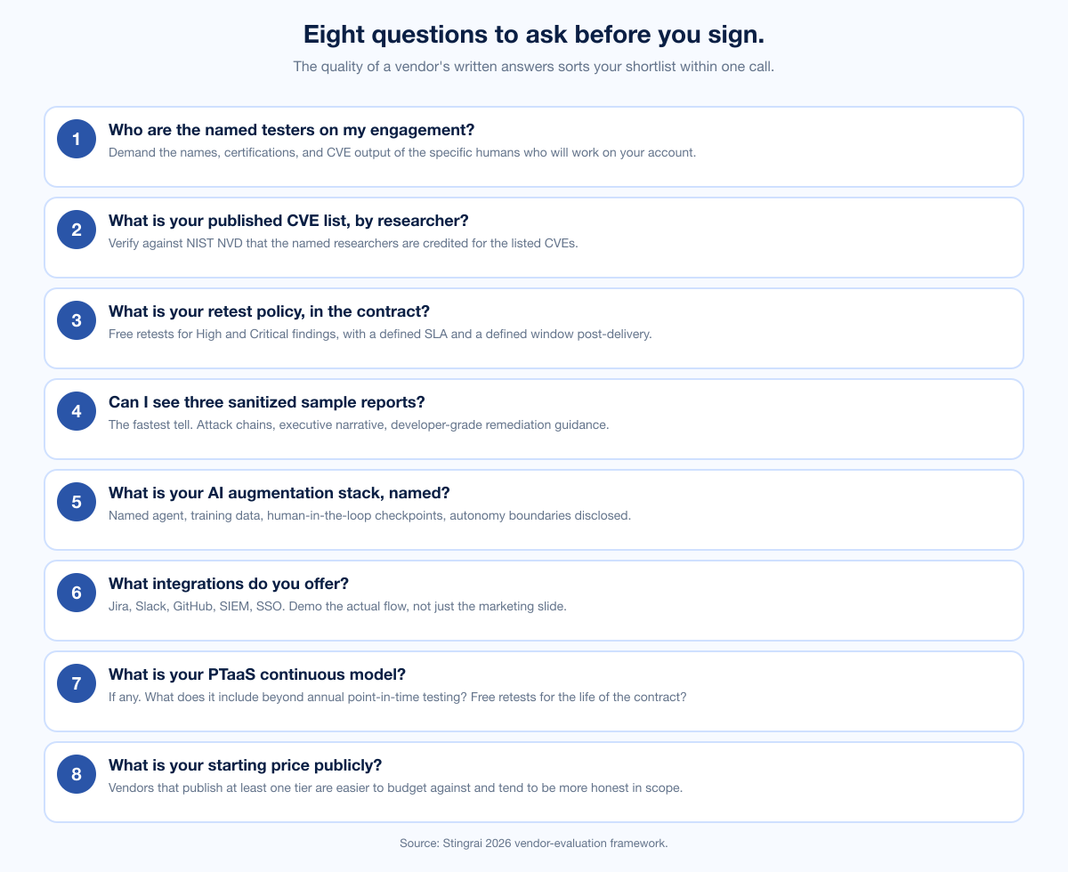 Chart Questions To Ask