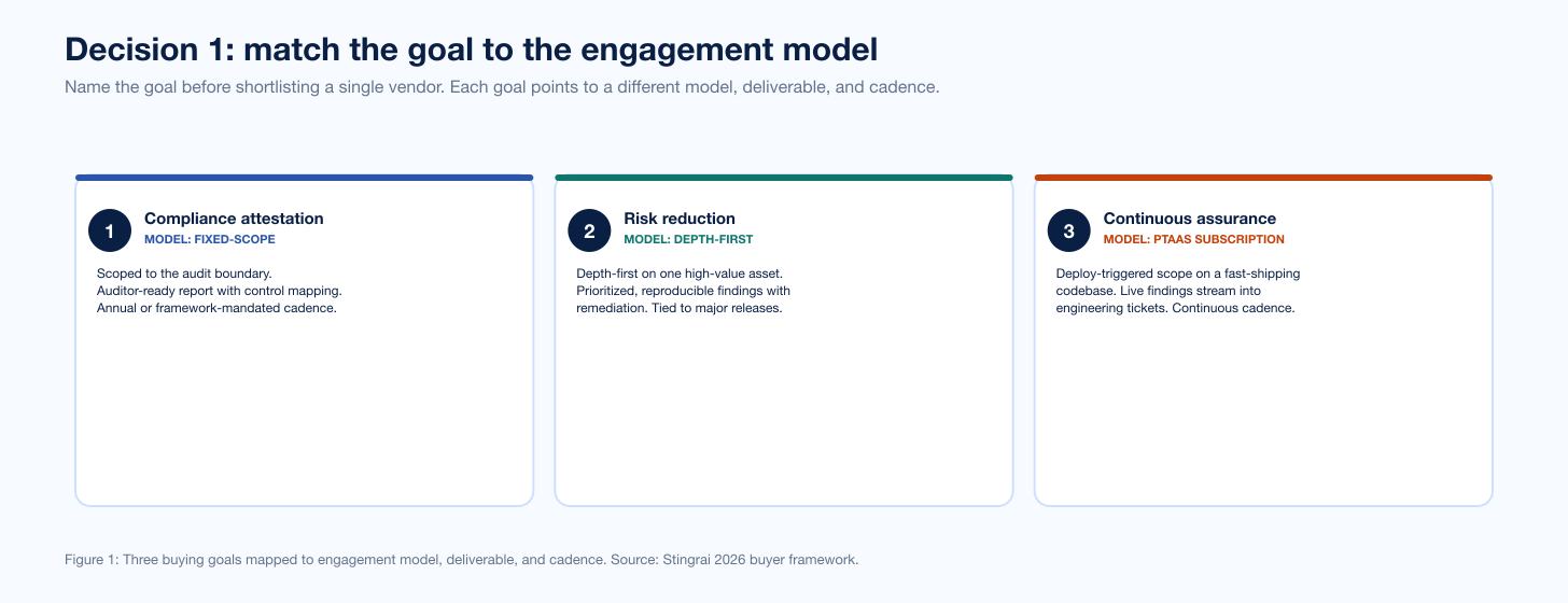 Chart Goal To Model