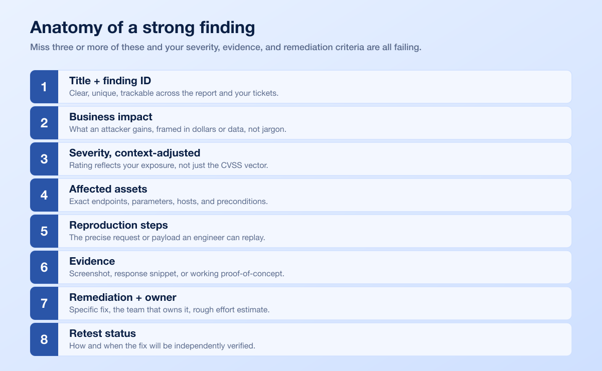 Chart Finding Anatomy