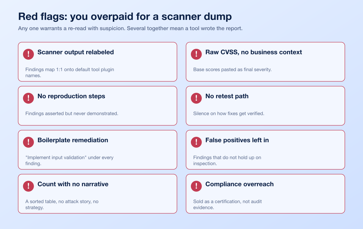 Chart Report Red Flags Checklist