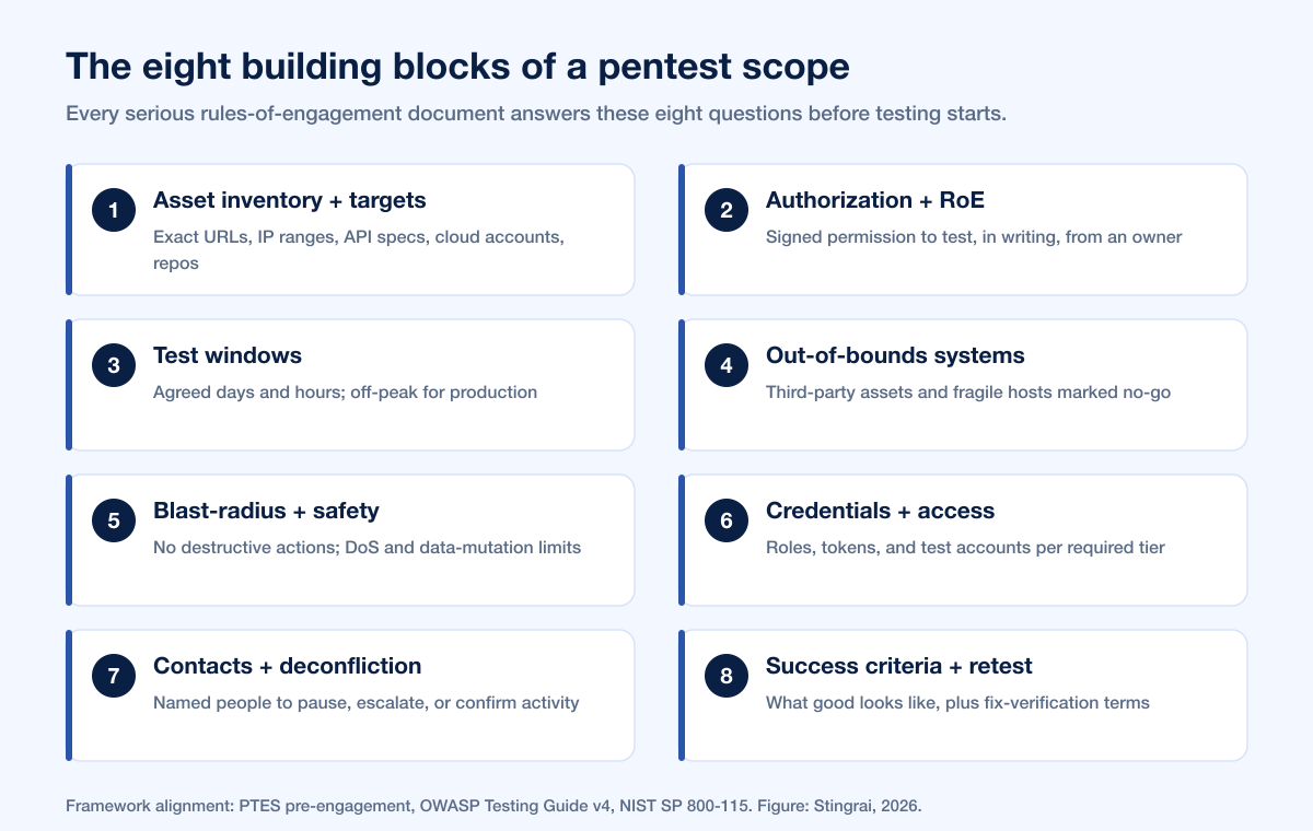 Pentest Scope Eight Blocks