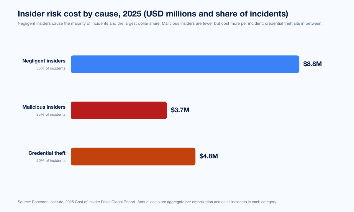 Chart Insider Cost By Cause