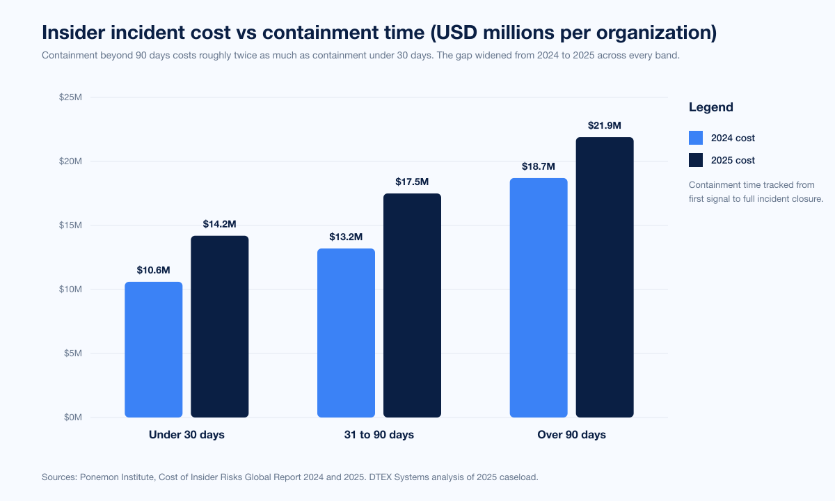 Chart Insider Cost Vs Containment