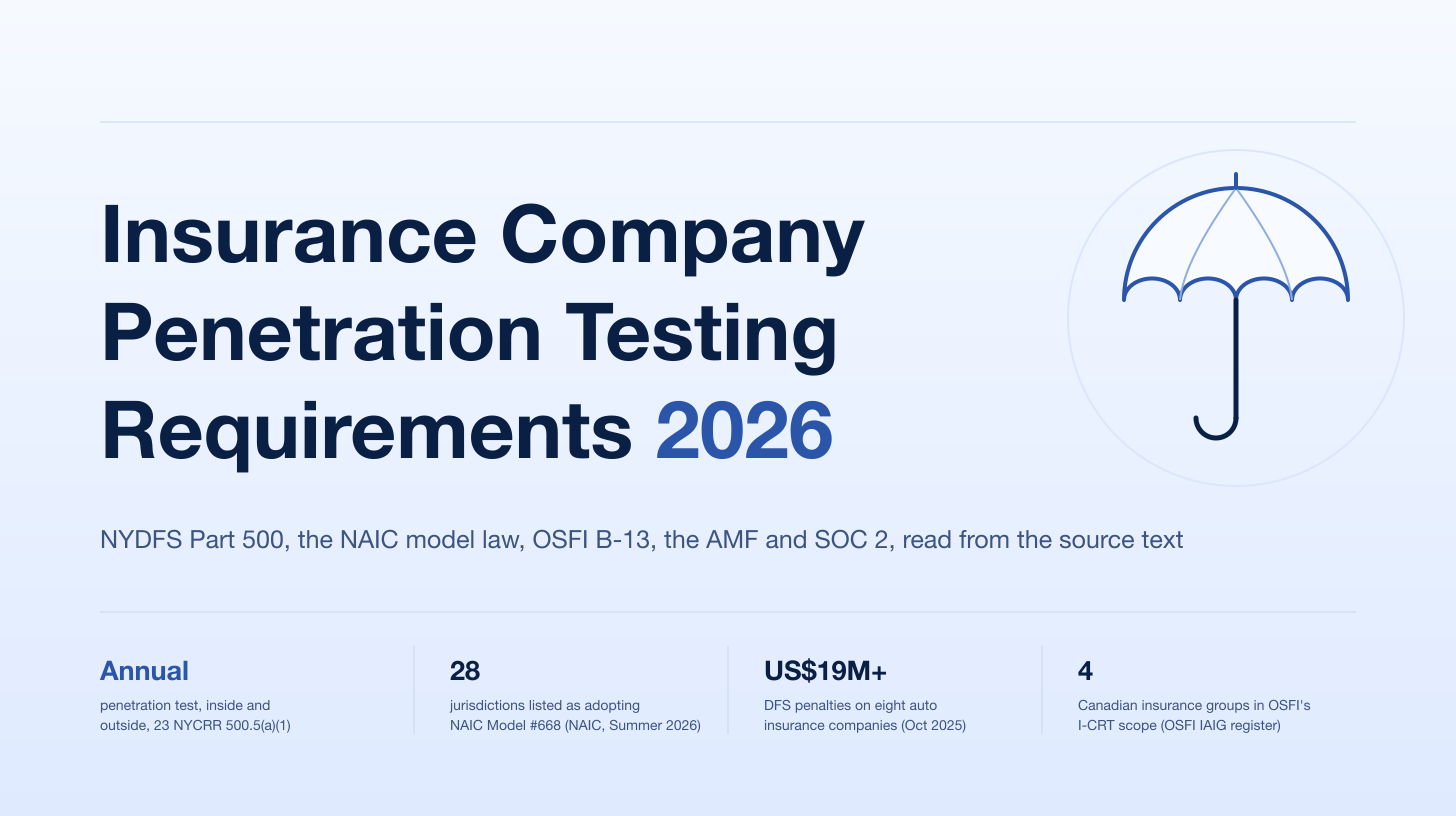Penetration Testing Requirements for Insurance Companies (2026): NYDFS Part 500, NAIC Model Law, OSFI B-13 and SOC 2