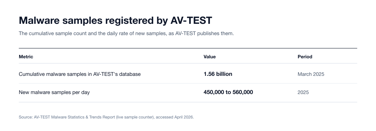 Chart Malware Volume