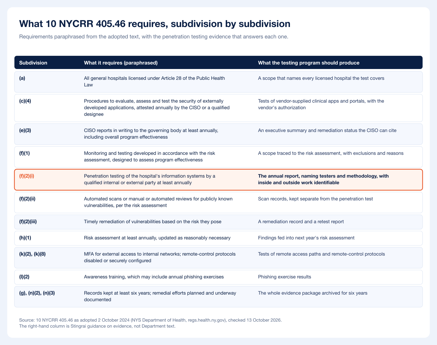 Table of what each subdivision of 10 NYCRR 405.46 requires and the penetration testing evidence that answers it