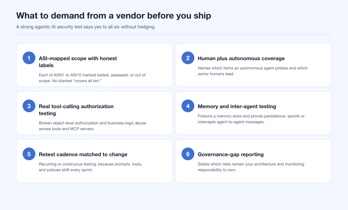 Owasp Agentic Vendor Scorecard