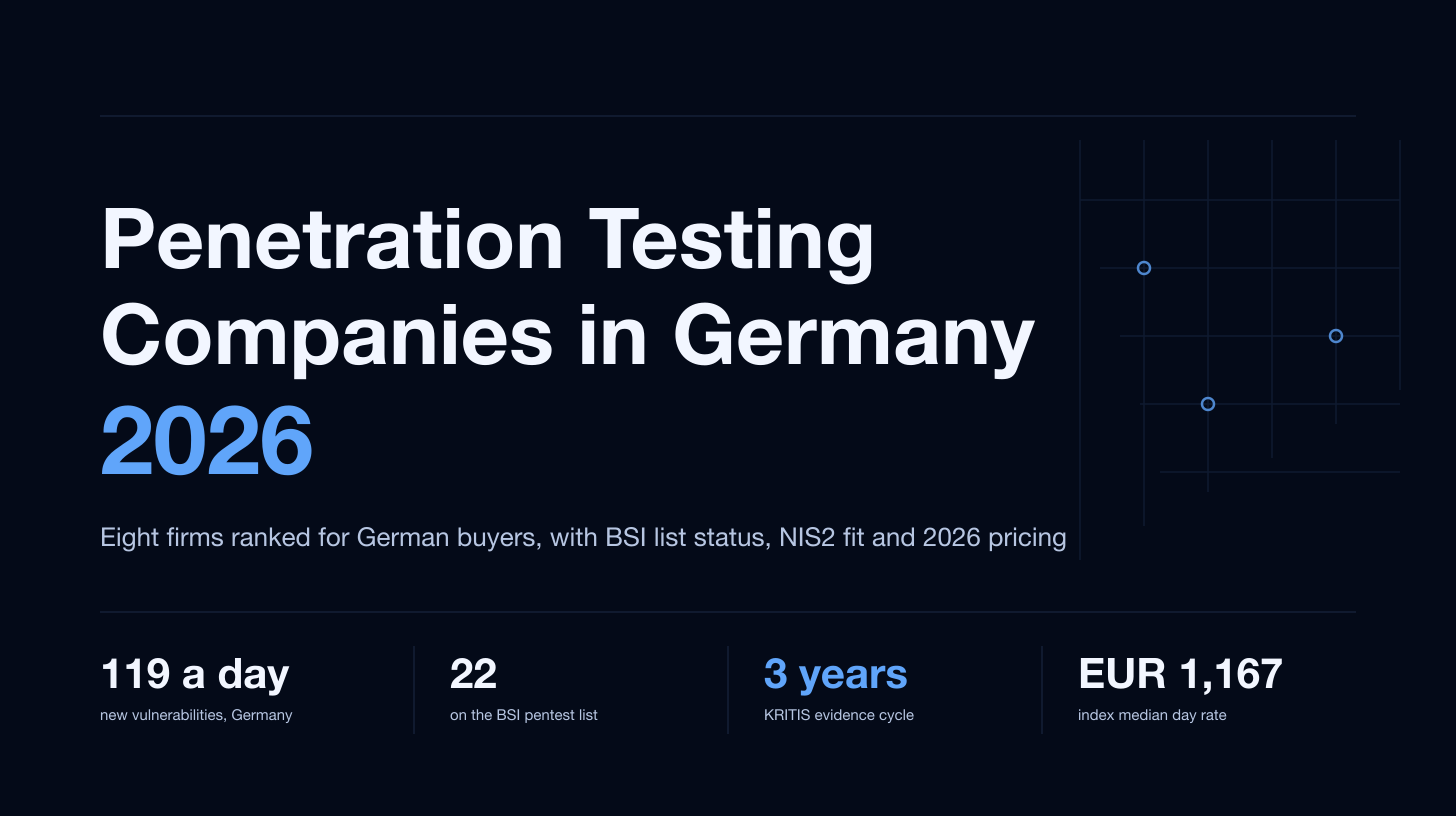 Top Penetration Testing Companies in Germany (2026 Ranked)