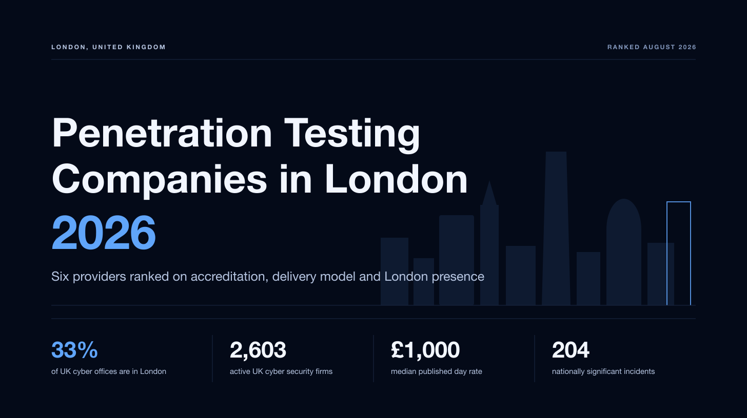 Penetration Testing Companies in London (2026 Ranked)