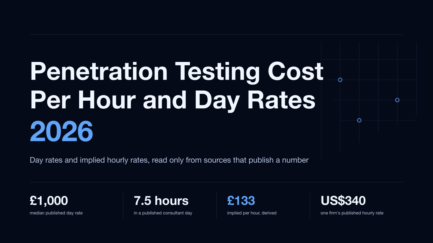 Penetration Testing Cost Per Hour and Day Rates (2026)