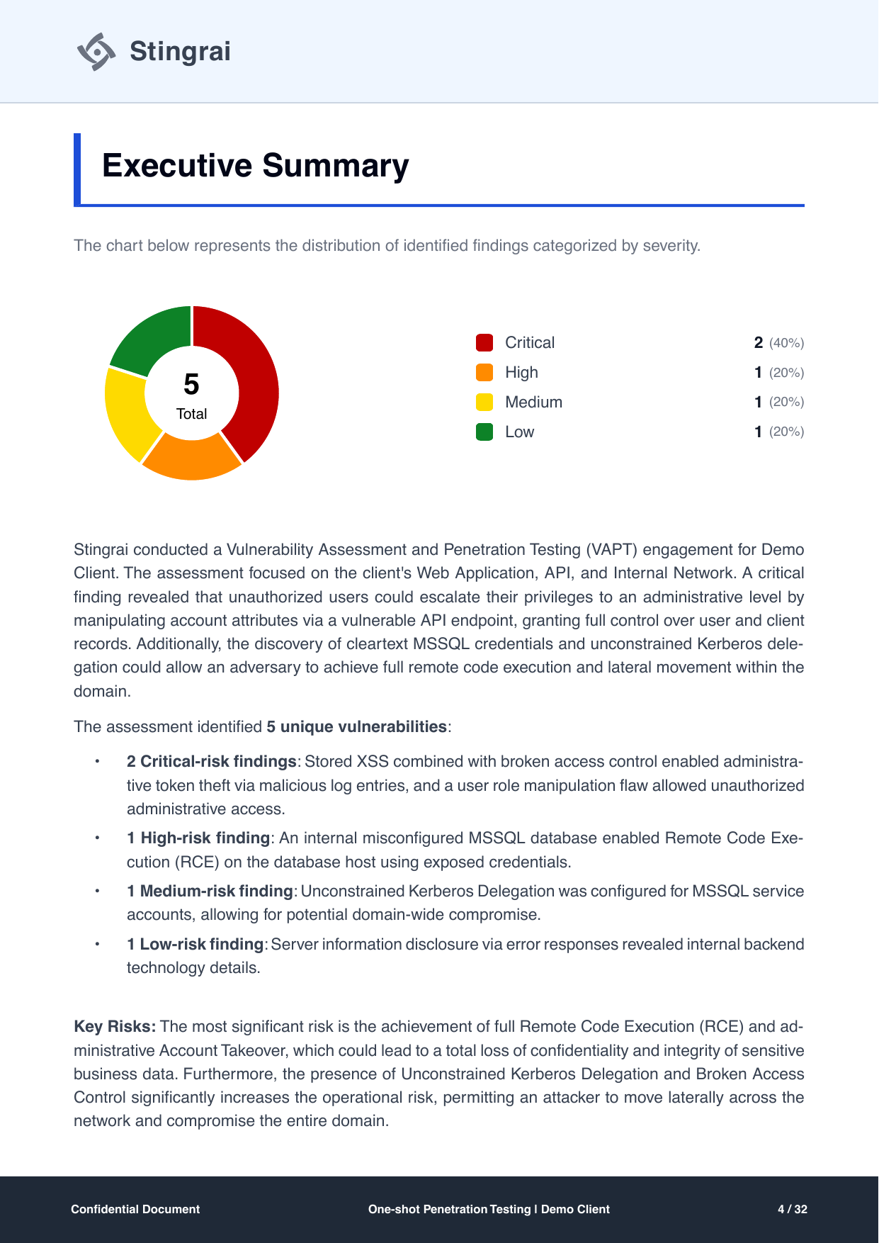Executive summary page with severity distribution donut chart