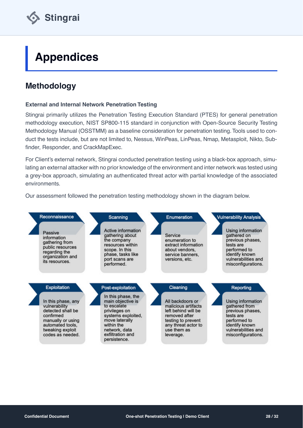 Methodology appendix page naming PTES, NIST SP 800-115 and OSSTMM with an eight-stage process diagram