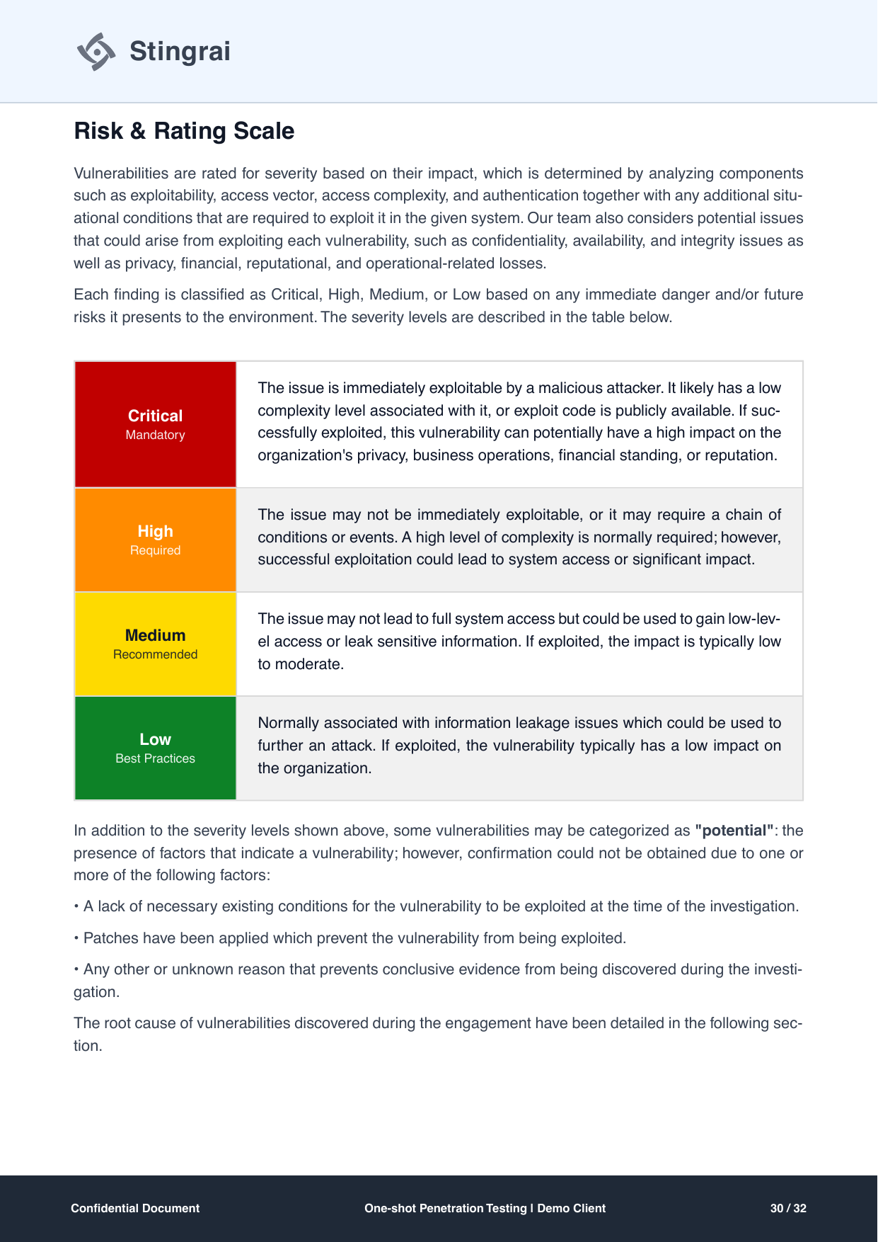 Risk and rating scale appendix page defining Critical, High, Medium and Low