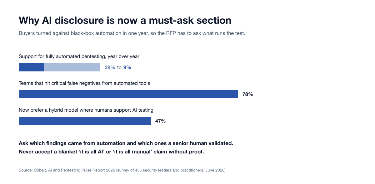 Rfp Bank Ai Disclosure