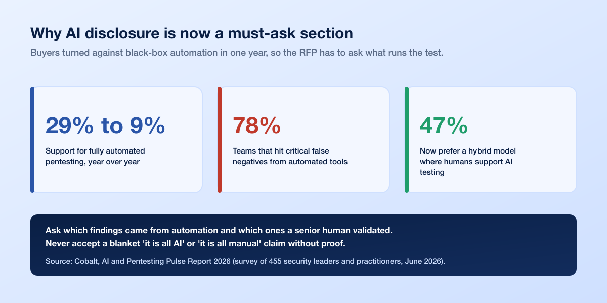 Rfp Bank Ai Disclosure