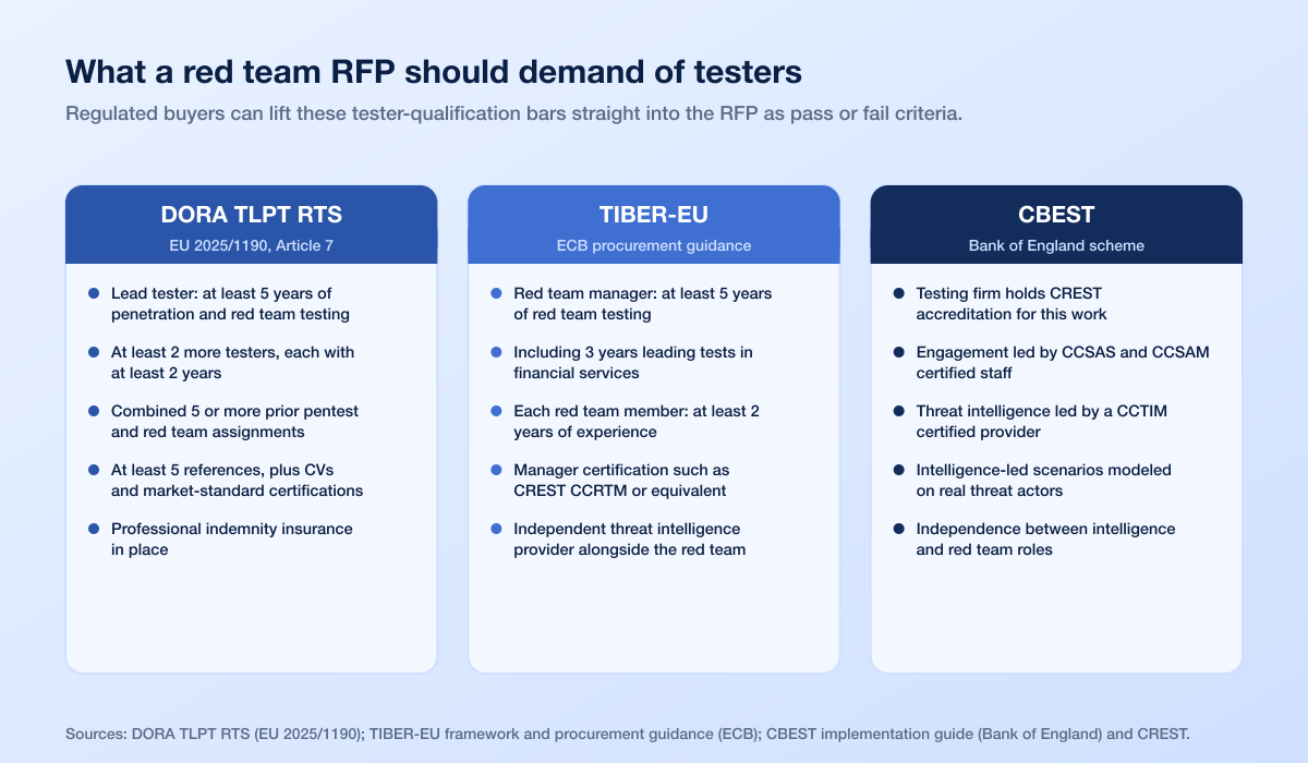 Rfp Bank Tester Quals