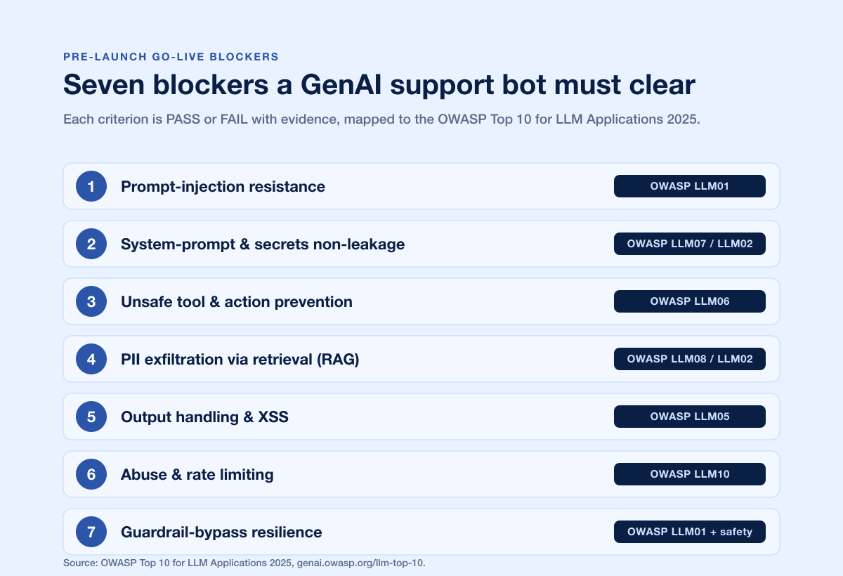 Chatbot Redteam Seven Blockers