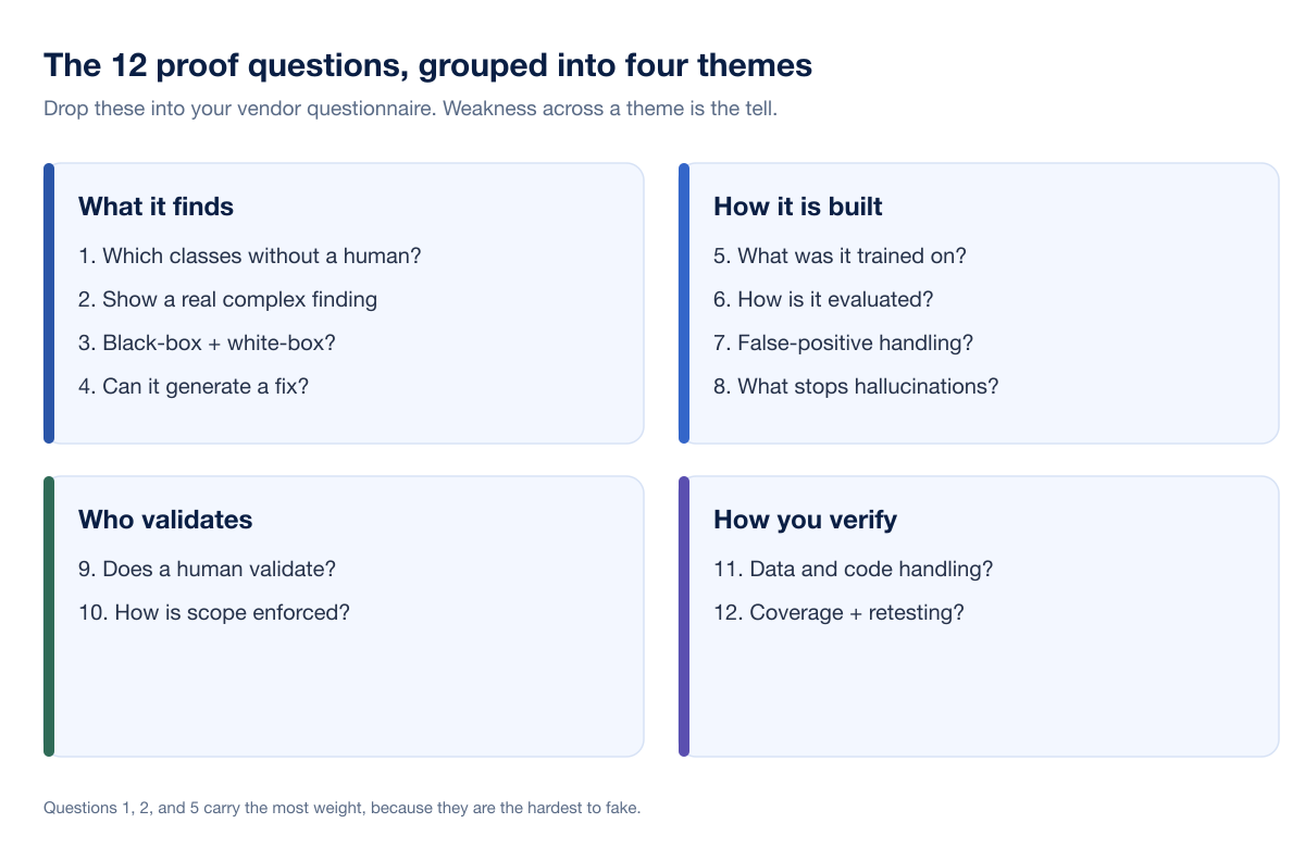 Ai Pentest Vendor 12 Questions Map