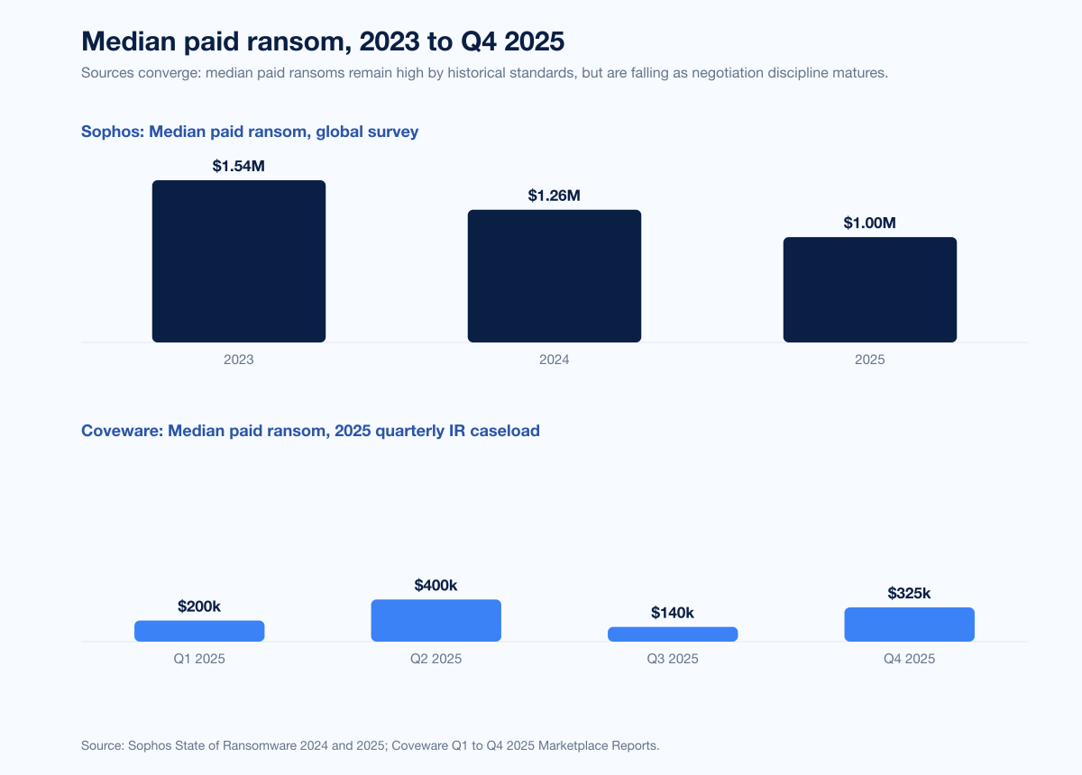Chart Avg Payment Yoy