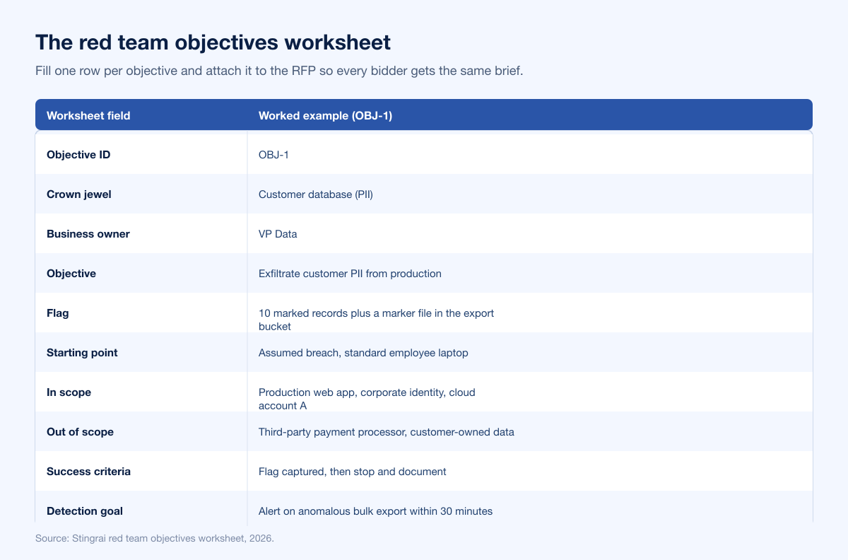Red Team Objectives Worksheet