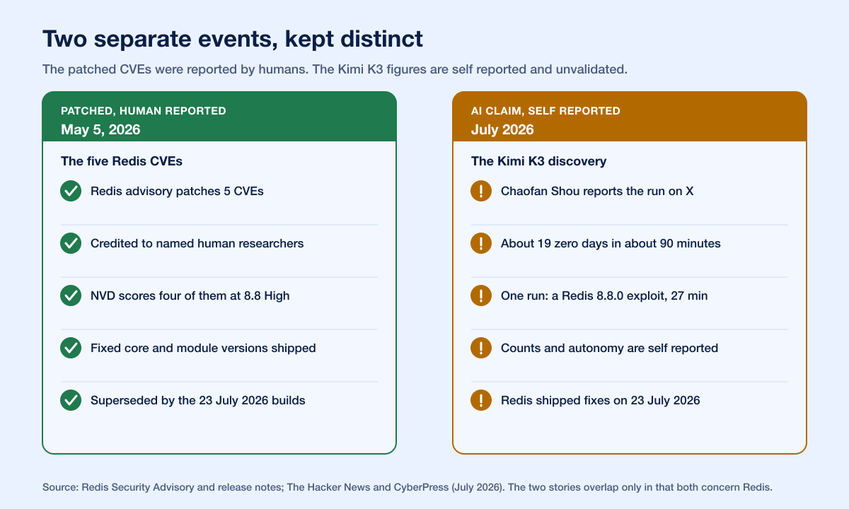 Redis Rce Ai Timeline V2