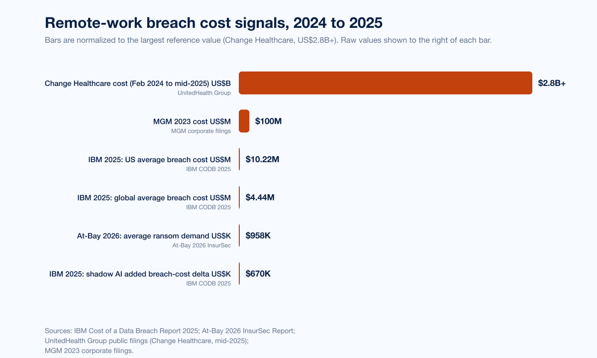Chart Remote Work Cost Delta
