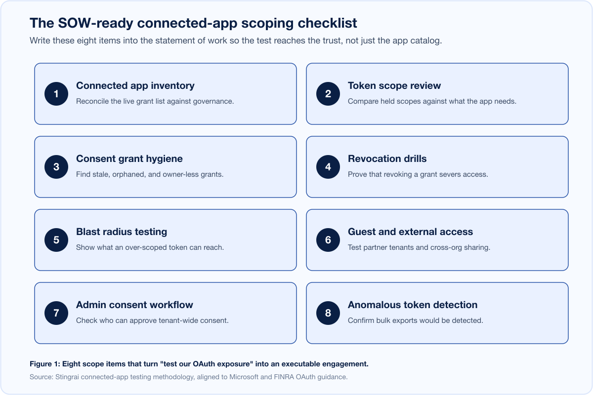 Oauth Scope Checklist