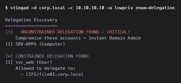 Terminal output of stingad enum-delegation showing SRV-APP dollar sign configured for unconstrained delegation and svc_web allowed to delegate to the CIFS service on the file server.