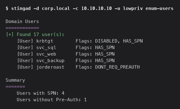 Terminal output of stingad enum-users listing 17 domain users, including krbtgt, svc_sql, svc_web, and svc_backup with SPNs, and jorderoast flagged with pre-authentication disabled.