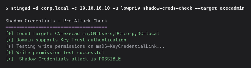 Terminal output of stingad shadow-creds-check confirming the low-priv account has write access to msDS-KeyCredentialLink on the execadmin account, making a Shadow Credentials attack possible.