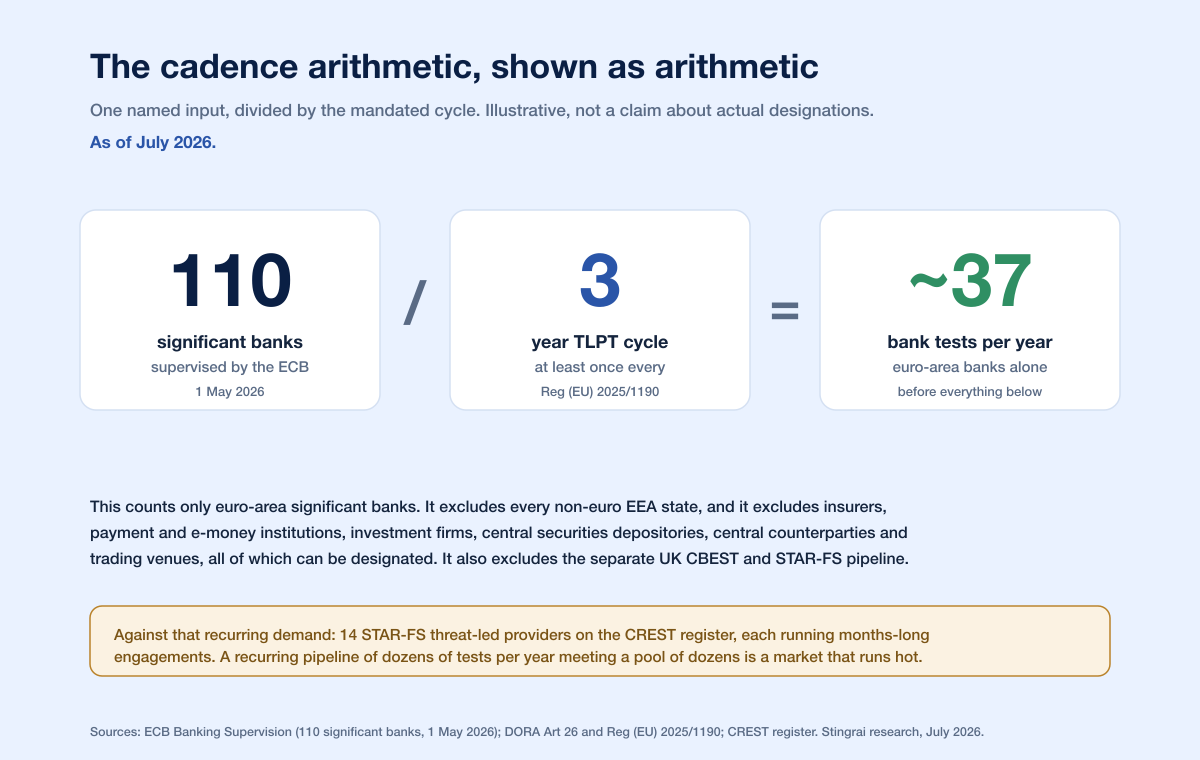 Tlpt Supply Cadence Math