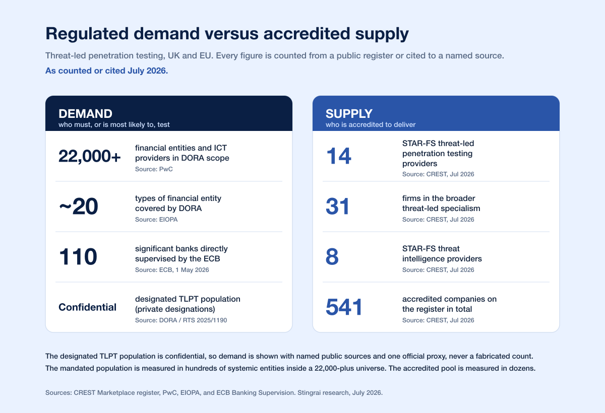 Tlpt Supply Demand Chart