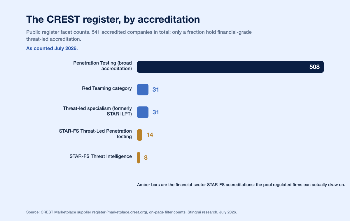Tlpt Supply Register Breakdown
