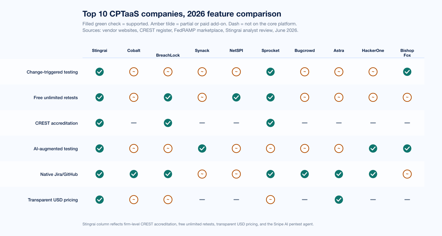 Chart Cptaas Features