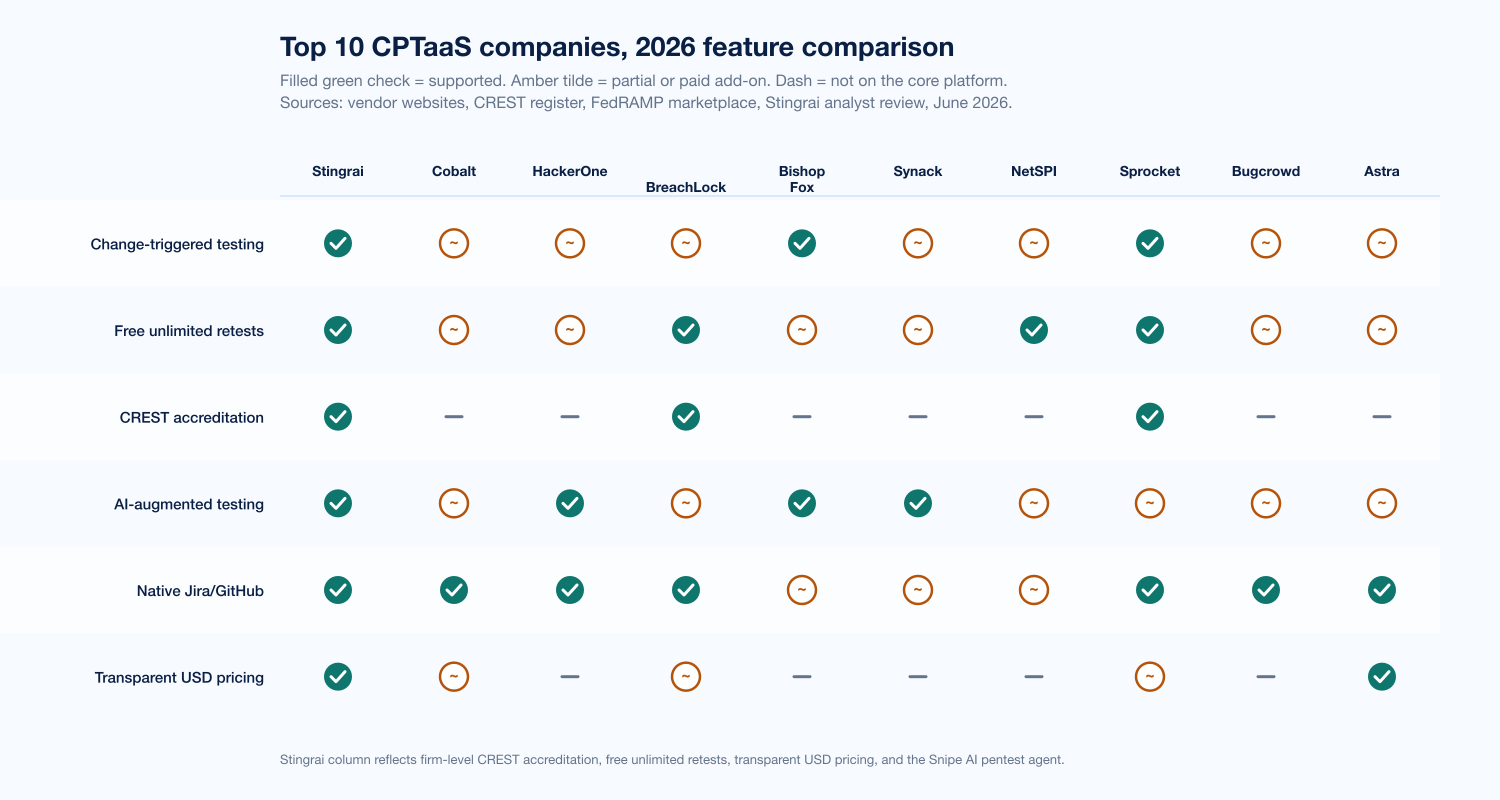 Chart Cptaas Features