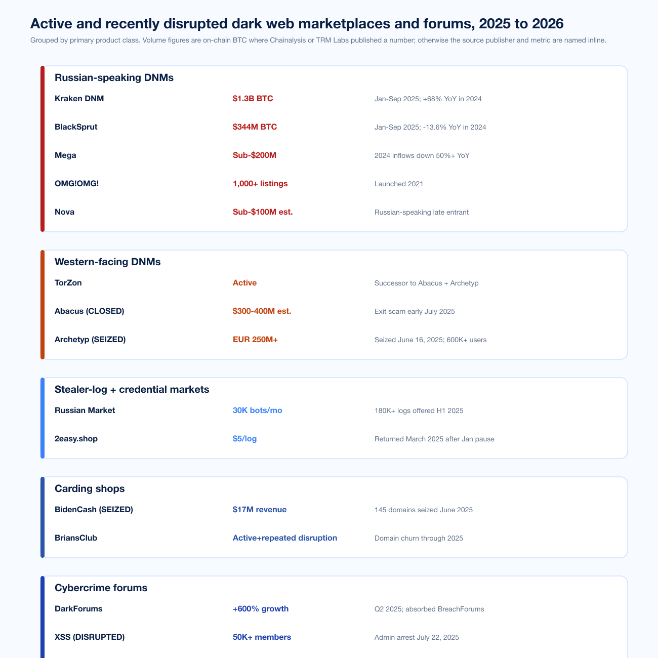 Chart Marketplaces Top Active