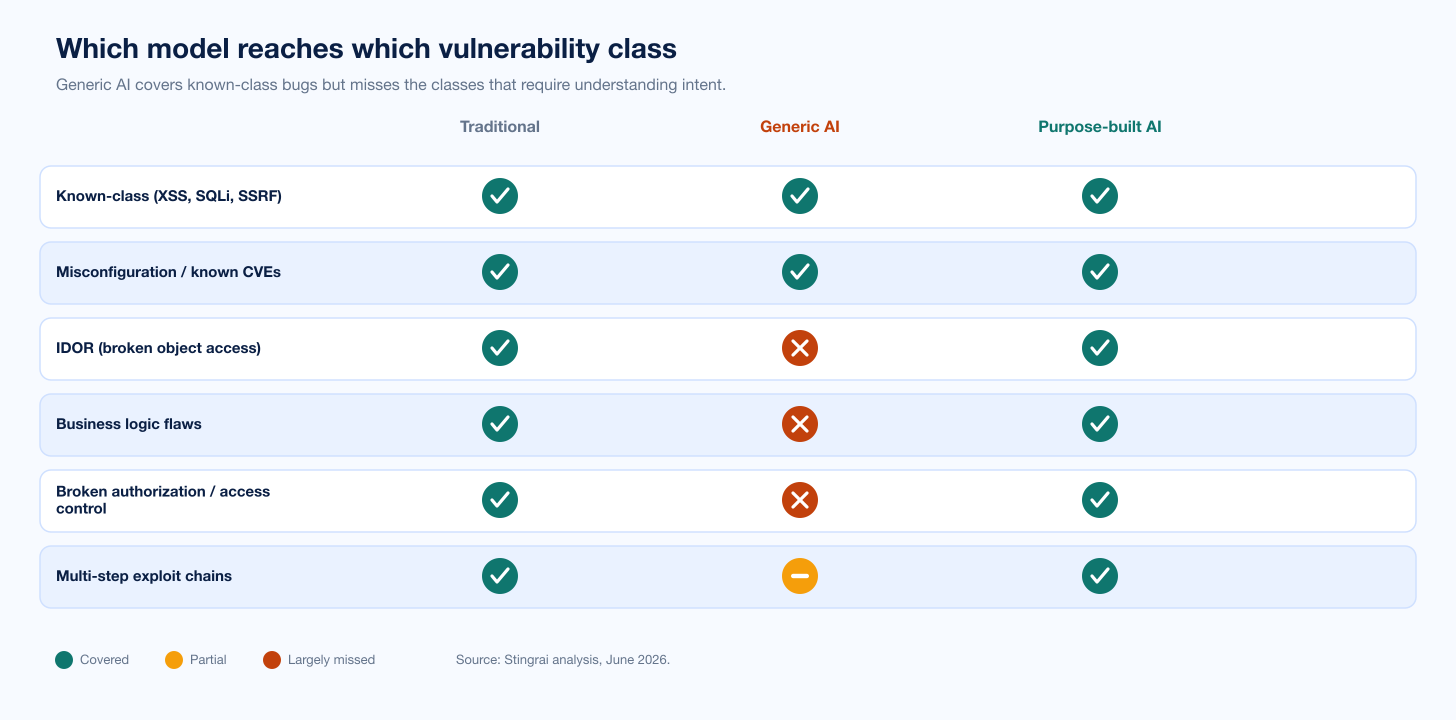 Chart Vuln Class Coverage